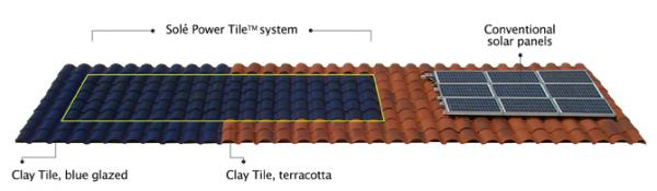 Τα φωτοβολταϊκά κεραμίδια Solé Power Tile™ της SRS Energy 